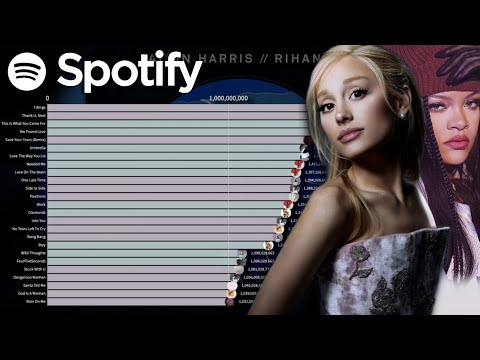 RIHANNA vs. ARIANA GRANDE: Most Streamed Songs On Spotify