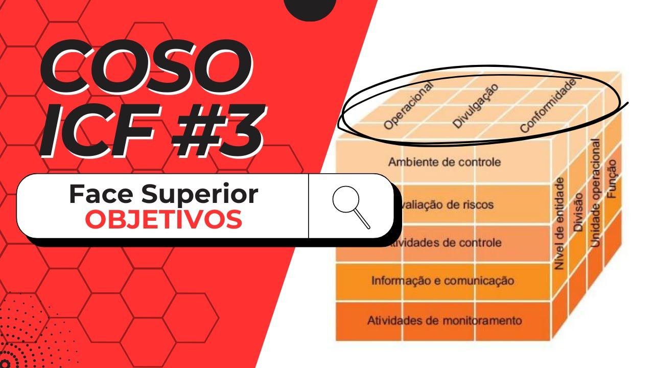 💻 Série COSO ICF - Controles Internos #3: Face dos Objetivos