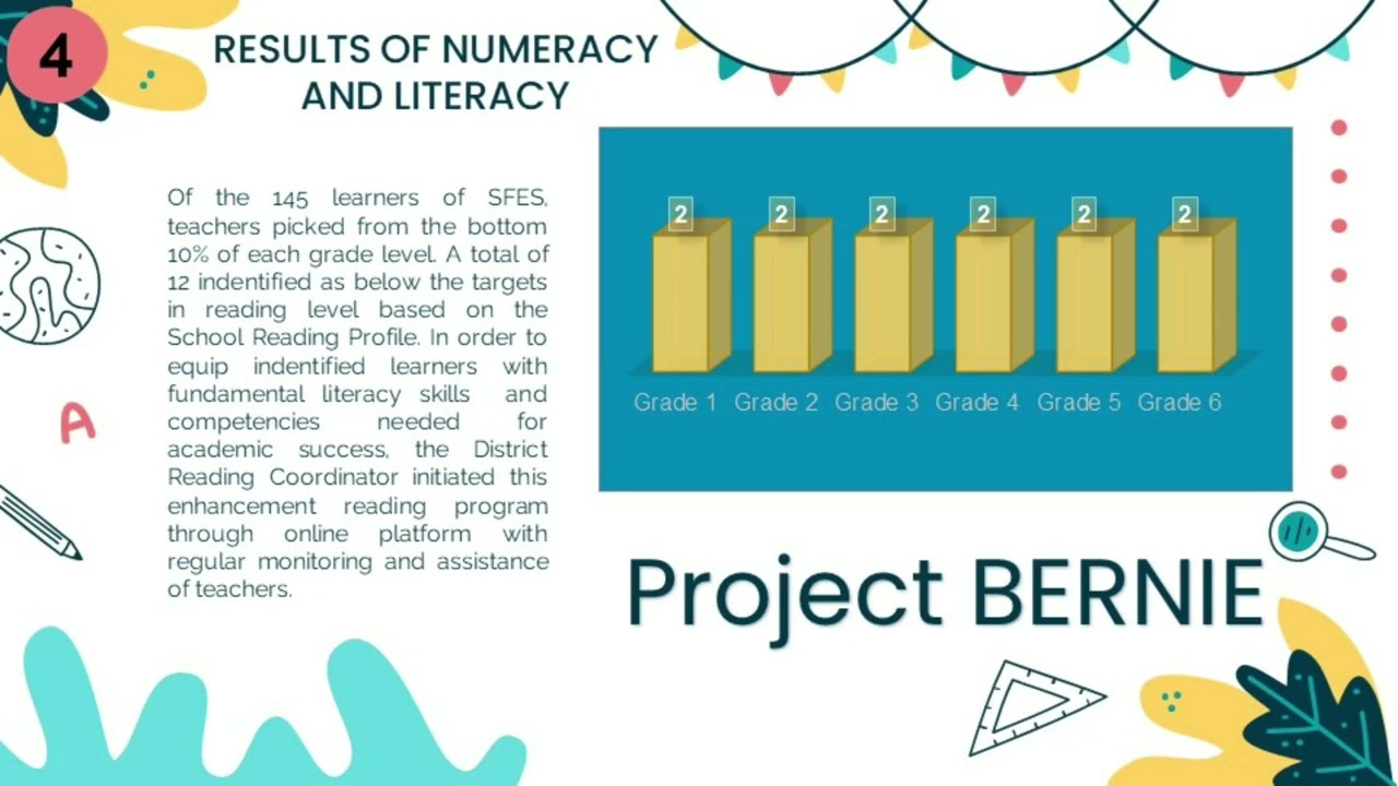 School Program Implementation Review (PIR) 2021
