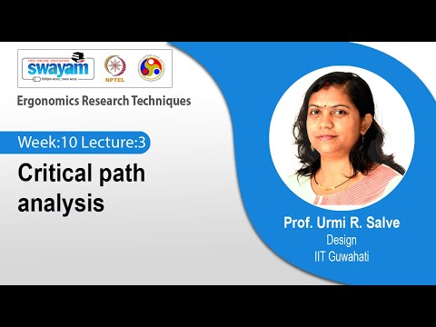 Ergonomics Research Techniques Introduction Video