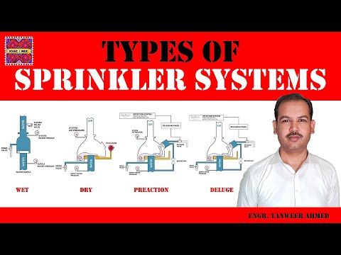 What is difference between NFPA 13 13R and 13D in Urdu Hindi