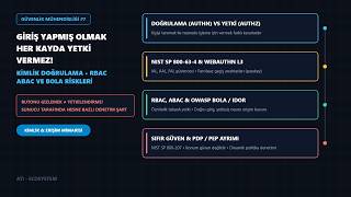 Kimlik Doğrulama, Yetkilendirme ve BOLA Riskleri  Bölüm #7 • ATI ECOSYSTEM