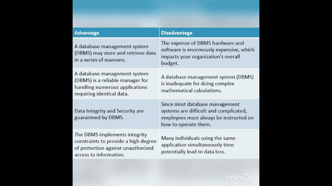 Advantages and Disadvantages of Database