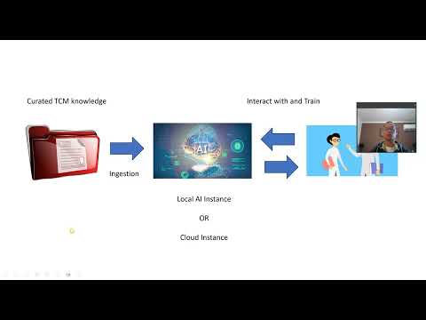 TCM AI Project - Part 1