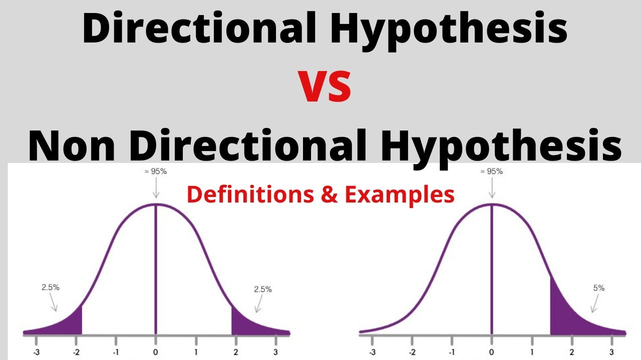 define directional hypothesis psychology