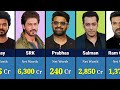 Richest Indian Actors In 2024