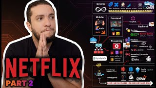 Inside Netflix’s Architecture: Encoding, Open Connect & Chaos Engineering