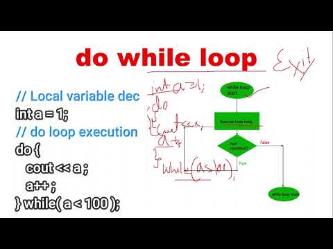 Introduction to C Programming Language Hindi C Tutorial 1