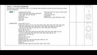IGETC Part 3