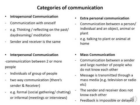 Management Communication N4 - Module 1 - Lesson 1 - Ms PJ Mbele