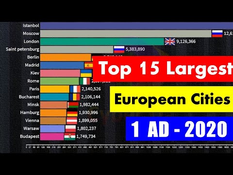 Top 15 Largest European Cities in History (1 AD - 2022 ) Updated | By Cyber Data 1080p