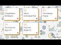 Consulting as Code™ - Beyond the GPT Wrapper: Inside the Architecture of MCOS v2.0