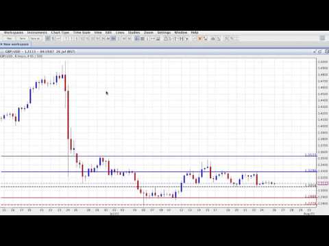 ActivTrades' Biggest Market Movers - 26/07/2016