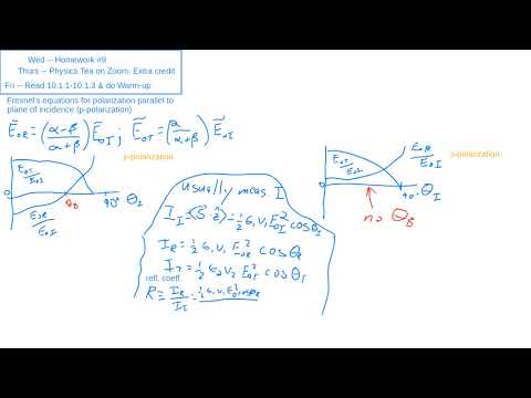 2020 04 20 Brewster's angle, polarizers, metamaterials