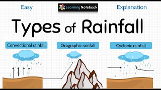 Types of Rainfall - Convectional Orographic Cyclonic rainfall