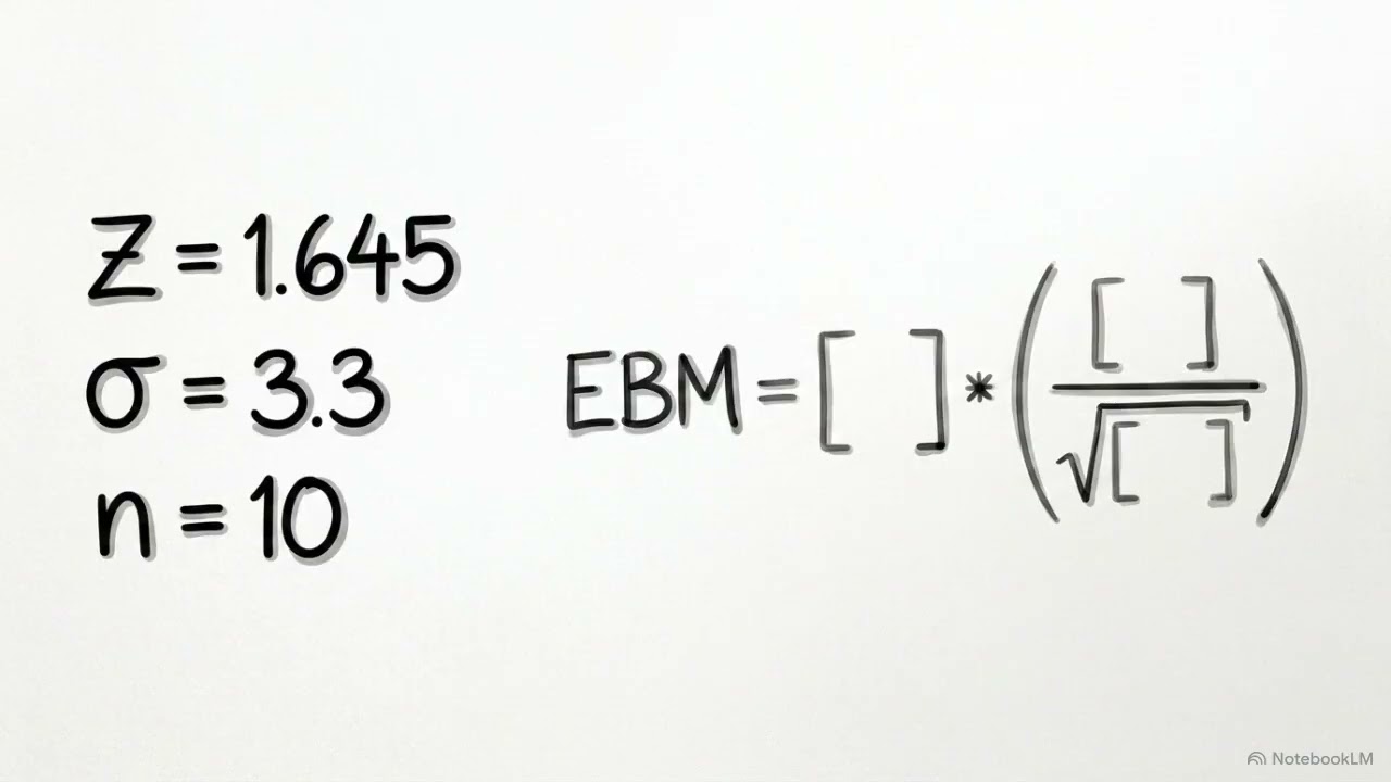 Confidence Interval (Women's Heights)