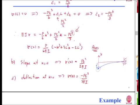 2103231 Mechanics of Materials I - Elastic Curve, Slope and displacement (Mon.03-02-57)