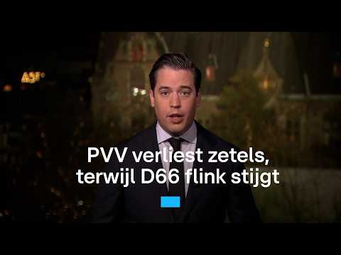 Verschuivingen in de peilingen | RTL Nieuws