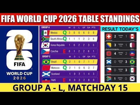 World Cup Qualifiers Table