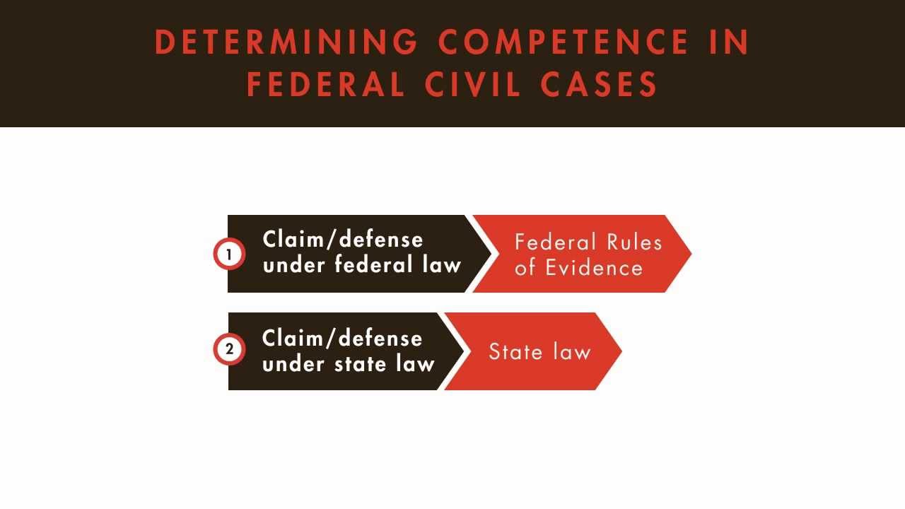Evidence Law tutorial: Competency | quimbee.com
