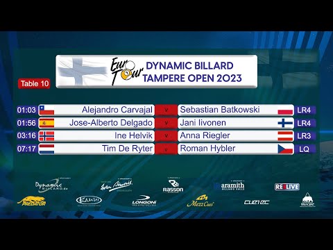 Dynamic Billard Tampere Open 2023 Table 10