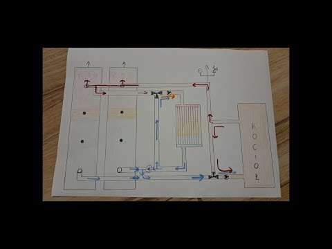 Is Buffer a Clutch? Part 2