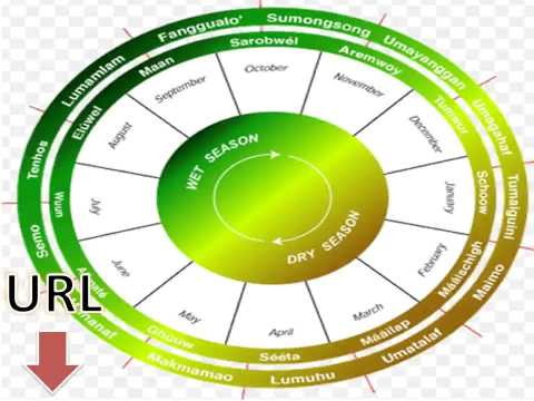 Learning Finnish Language Lesson 11