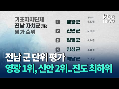 22.2.10. 광주 KBC 뉴스 "전남 군 단위 평가, 영광 1위"