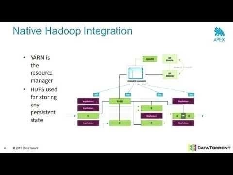 Webinar: Apache Apex Fault Tolerance & Processing Semantics