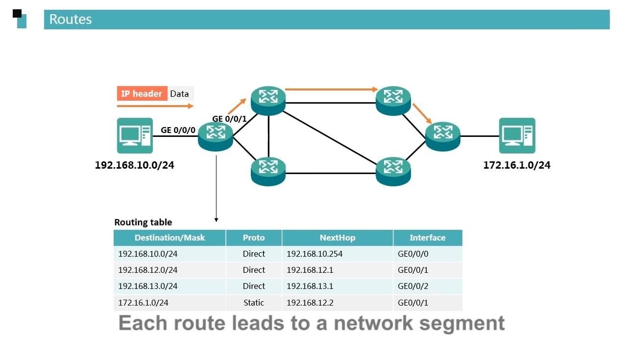 Getting Started with the Basics of IP - Routing Basics - RIP Principles 02