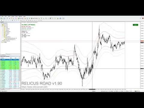 Video RelicusRoad MT5