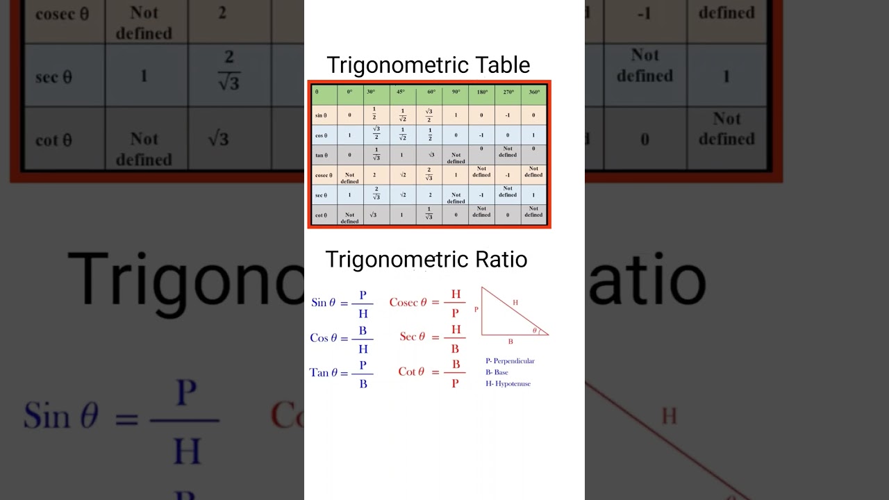Trigonometric table #trigonometry ratio #shortvideo