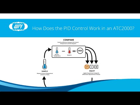 How Does PID Control Work in an ATC2000?