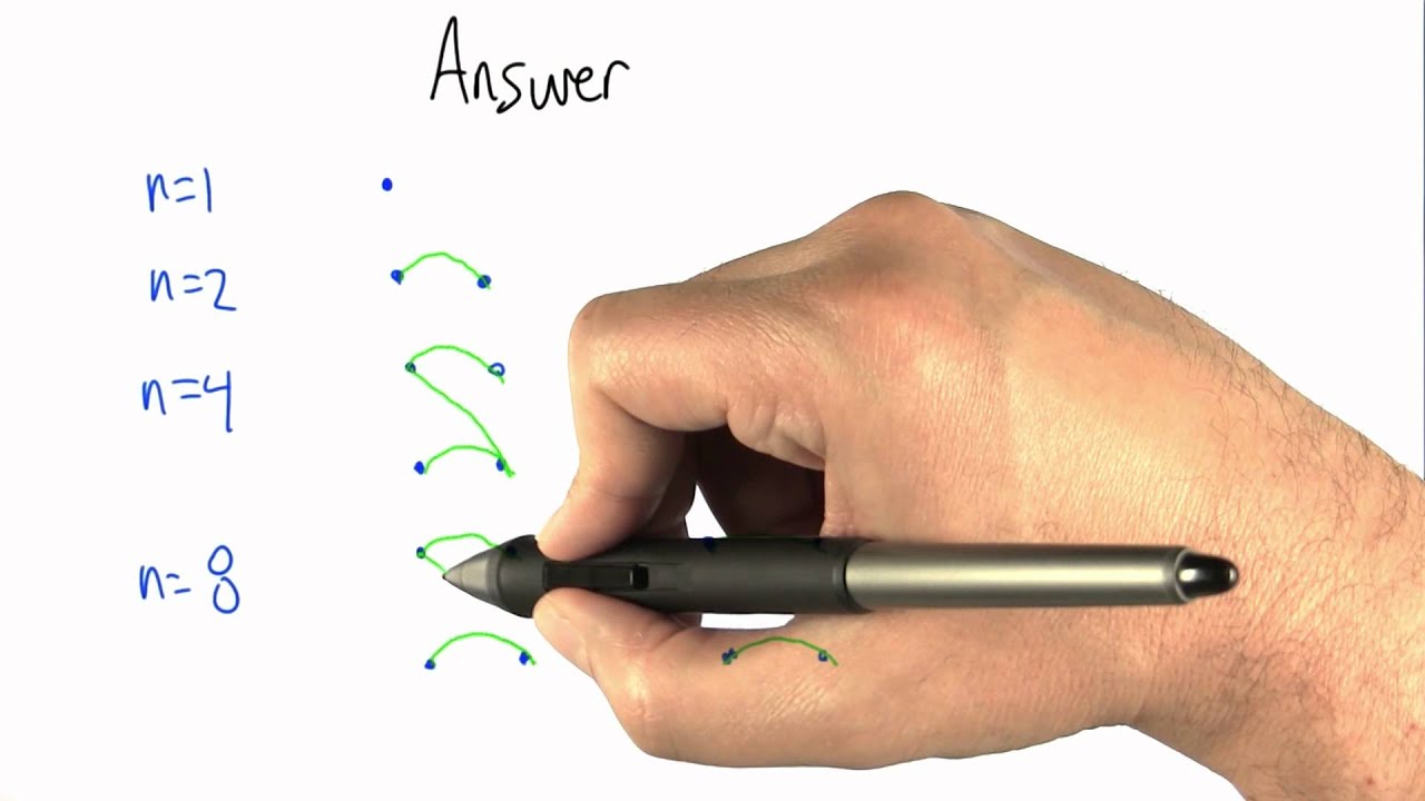 Recursive Graphs Solution - Intro to Algorithms