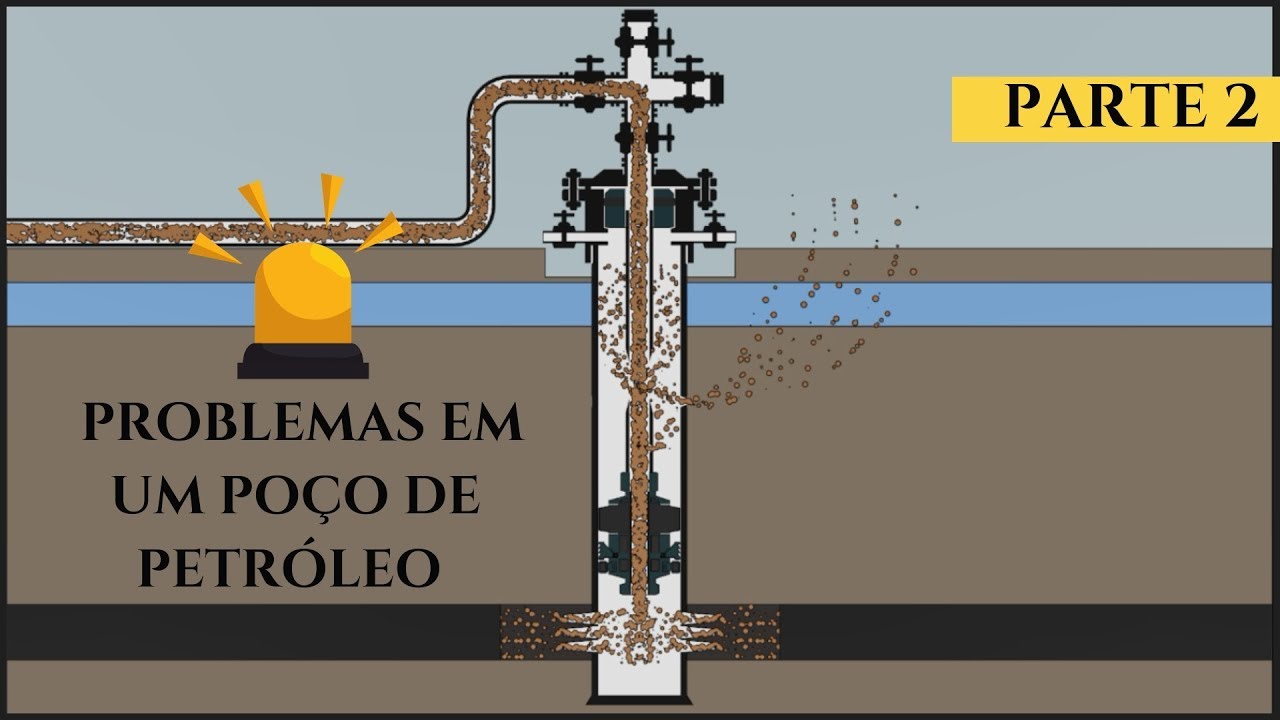 Problemas em um Poço de Petróleo - Parte 2