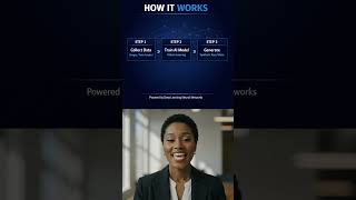 Deepfake Technology Explained | AI Face & Voice Cloning