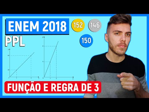 🛑REGRA DE 3 - 152 Enem 2018 PPL - A quantidade x de peças, em milhar, produzidas e o faturamento y