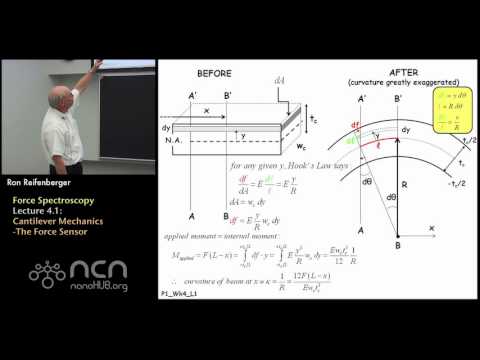 nanoHUB-U Fundamentals of AFM L4.1: Force Spectroscopy - The Force Sensor