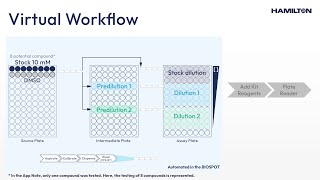 BIOSPOT: Precise non-contact Nano dispensing for Dose-response Assays
