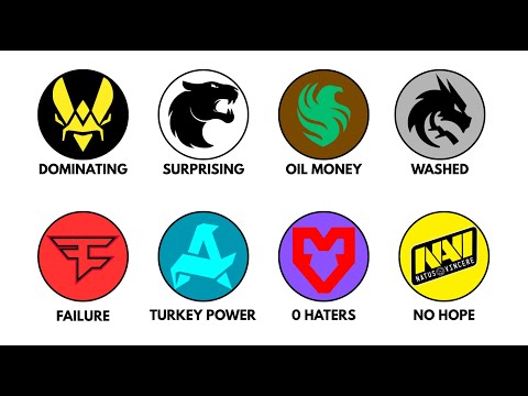 Every CS2 Team at the Starladder Budapest major breakdown (In 12 Minutes)