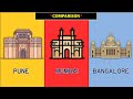 Pune vs Mumbai vs Bangalore City Comparison