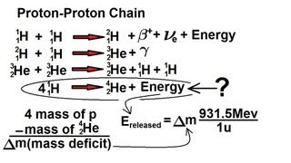 Physics - Nuclear Physics (16 of 22) Nuclear Fusion