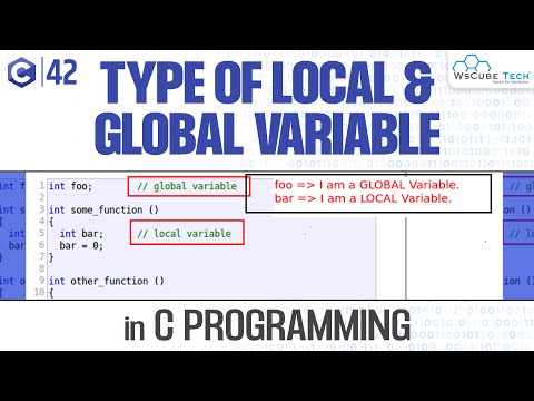 Computer Basics What is Computer with Full Information | C Programming Tutorial