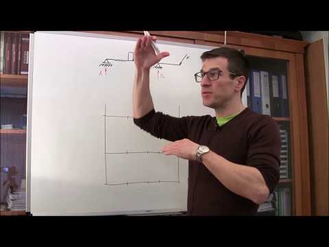 Schnittgrößen qualitativ