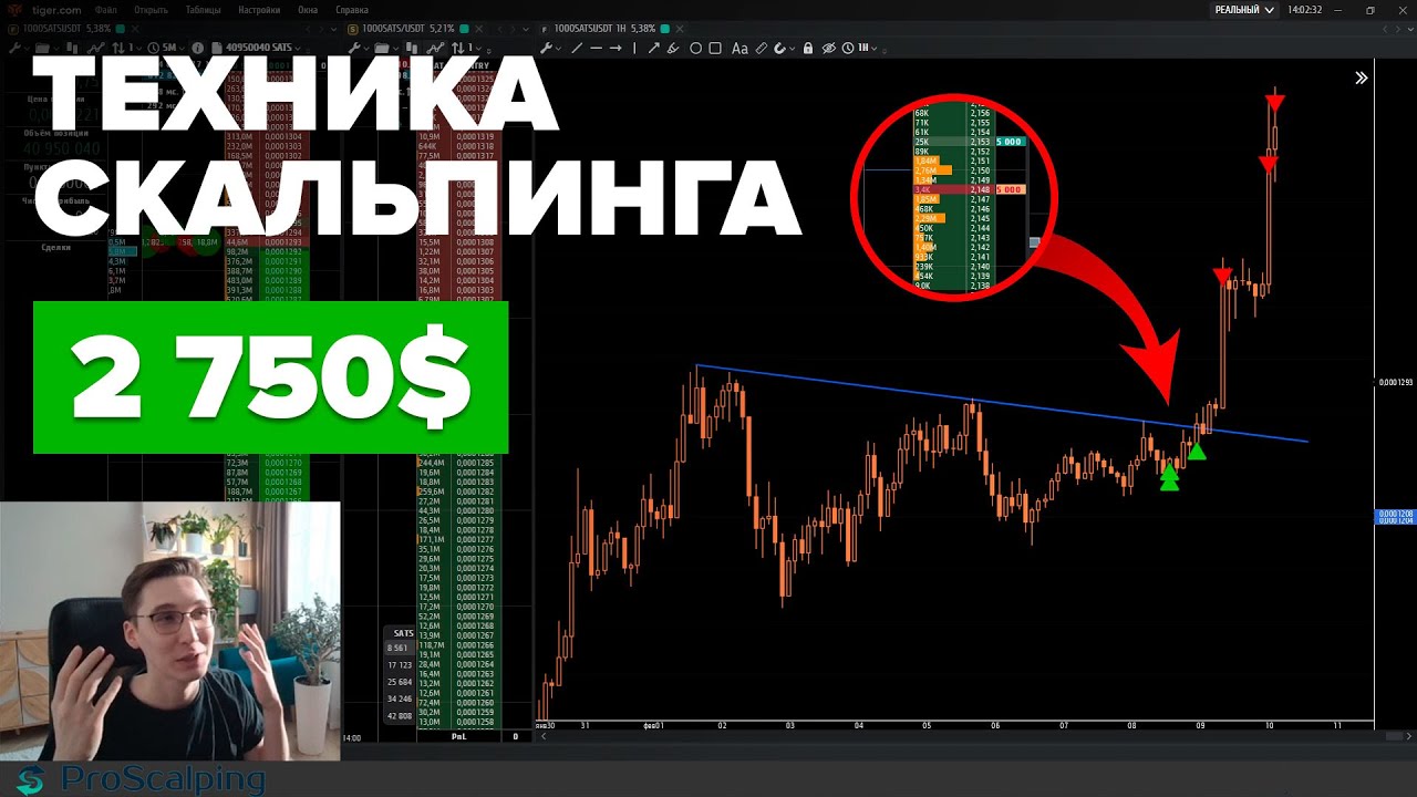 Разбор сделок: стратегии скальпинга