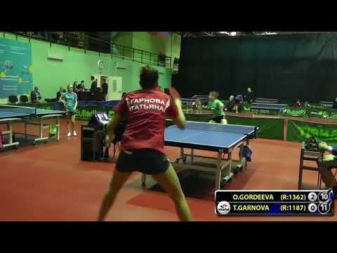 Очень круто! GORDEEVA - GARNOVA 5 #Moscow #Championships