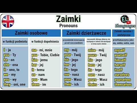 Zaimki po angielsku - Pronouns in English - JA, MI, WAM, SOBIE, SIĘ