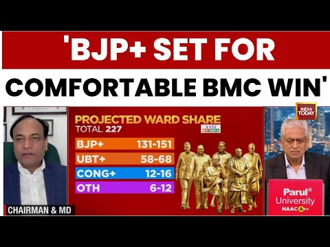 BMC Election Result 2026: Pradeep Gupta Explains Why BJP-Led Alliance Holds The Edge In Mumbai