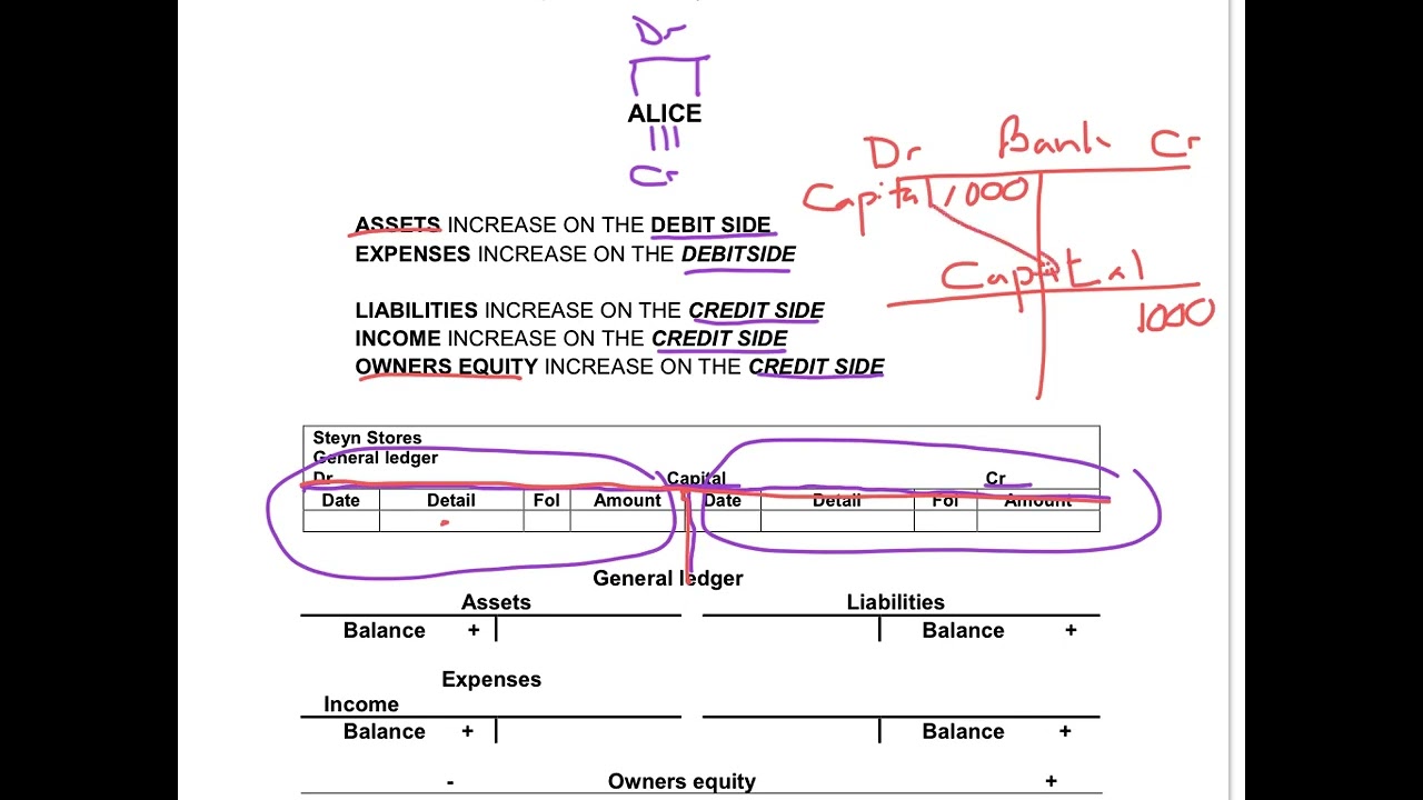 2. Theory of general ledger