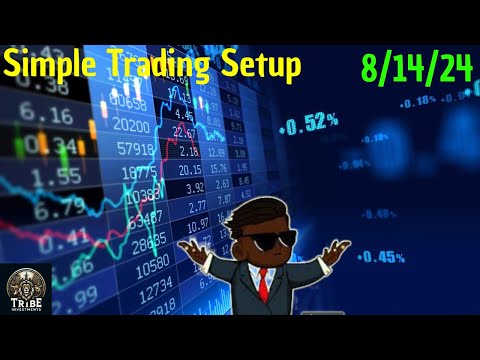 Simple Trading Setup Watch List 8/14/24 MSFT,META,GOOGL